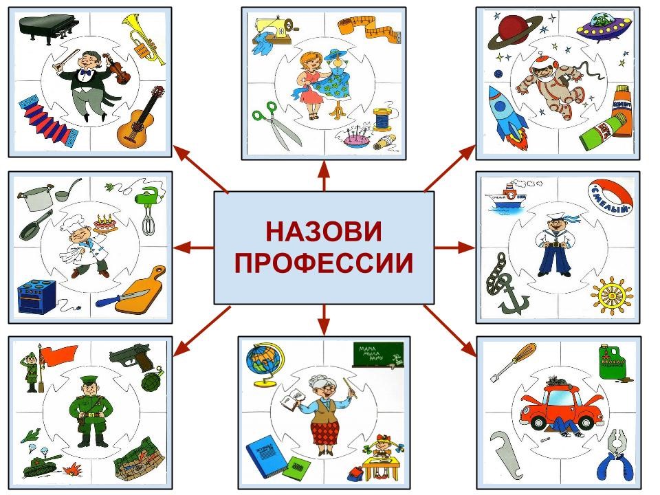 Пользуясь рисунками скажи каковы профессии или занятия этих людей